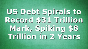 US Debt Spirals to Record $31 Trillion Mark, Spiking $8 Trillion in 2 Years